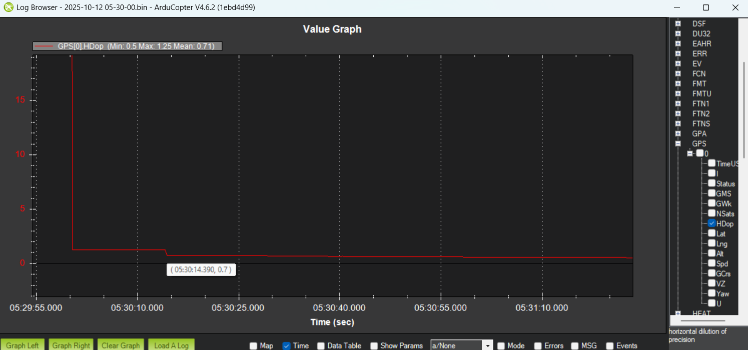 YARI M9N GNSS Ardupilot HDOP