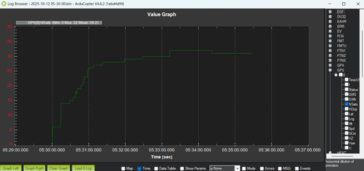 YARI M9N GNSS Ardupilot Sats