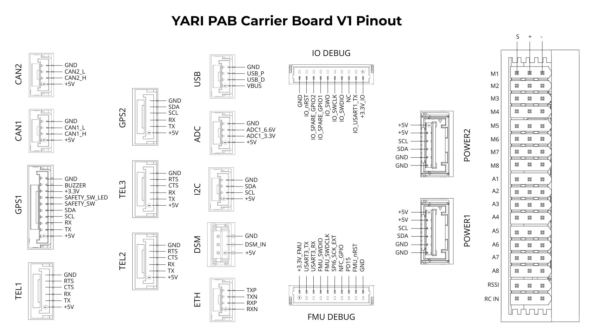 YARI V6X Pinout